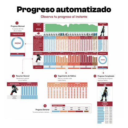 Plantilla de Hábitos para Excel y Sheets